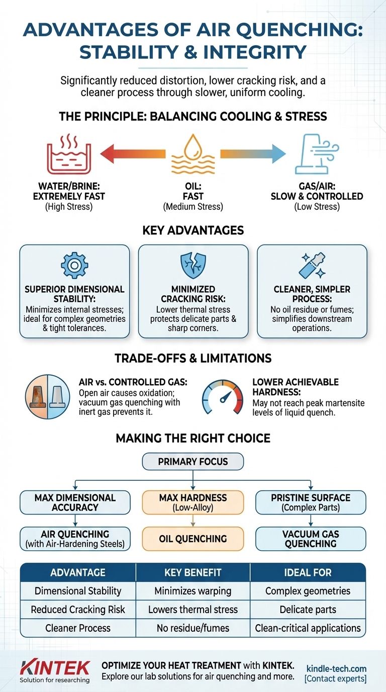 Quels sont les avantages du refroidissement à l'air ? Obtenez une stabilité dimensionnelle supérieure pour vos pièces Guide Visuel