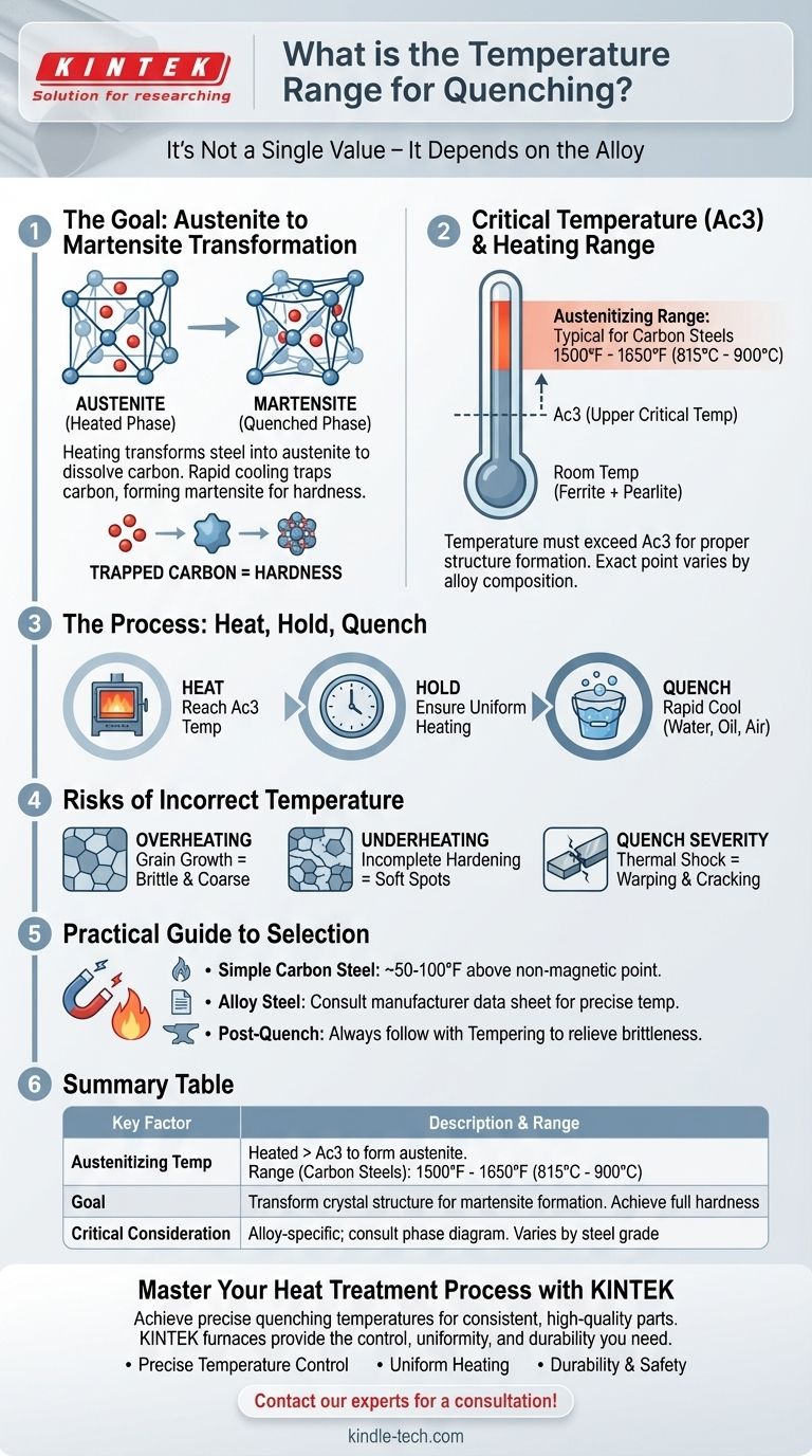 ¿Cuál es el rango de temperatura para el temple? Logre la dureza perfecta para su aleación de acero Guía Visual