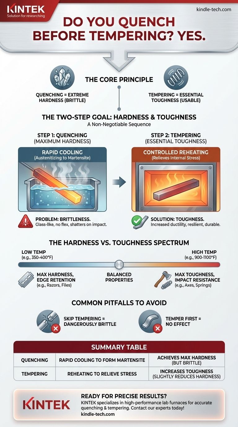 您在回火前是否进行淬火？掌握坚固耐用钢材的基本顺序 图解指南