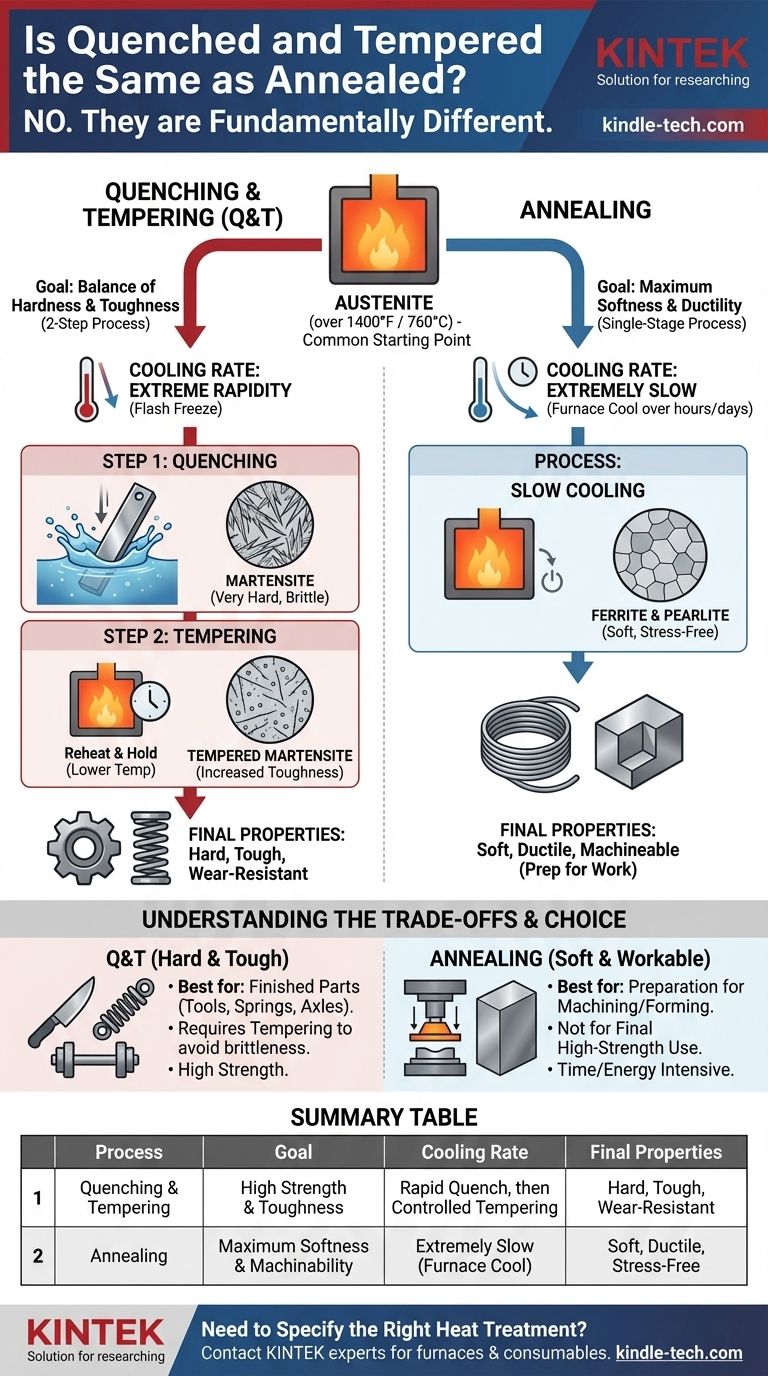La tempra e rinvenimento è la stessa cosa della ricottura? Una guida alla scelta del giusto trattamento termico dell'acciaio Guida Visiva