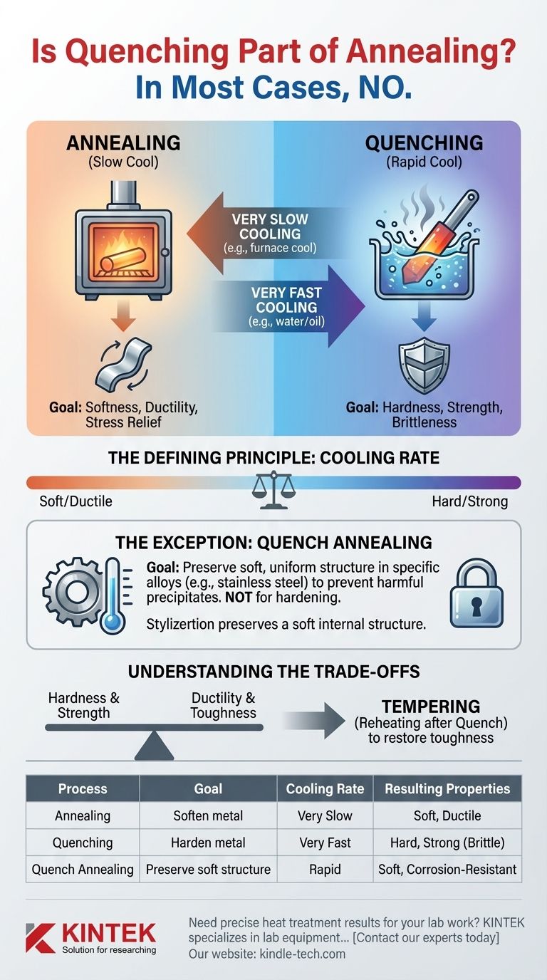 焼入れは焼なましの一部ですか？いいえ、そして知っておくべき決定的な違いがここにあります ビジュアルガイド