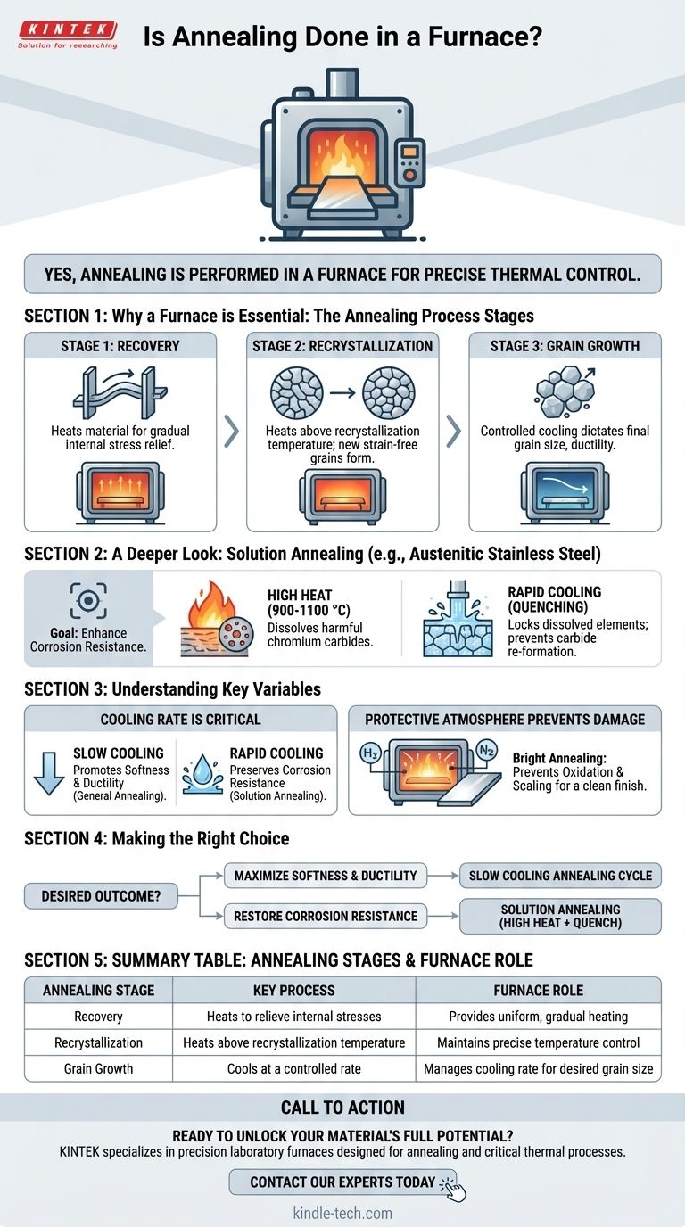 Is annealing done in a furnace? Mastering the Thermal Process for Material Properties Visual Guide