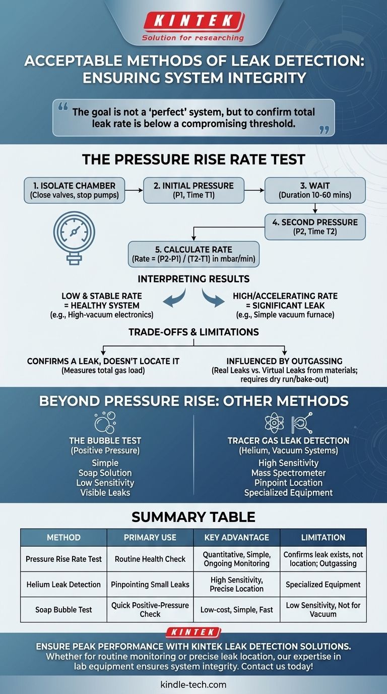 허용 가능한 누출 감지 방법은 무엇입니까? 올바른 방법으로 시스템의 무결성을 보장하십시오. 시각적 가이드