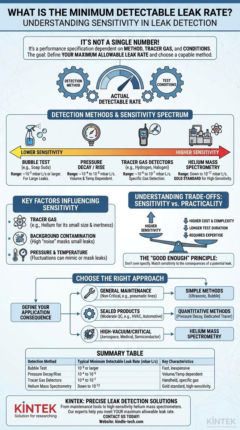 最小可检测泄漏率是多少？为您的应用找到正确的方法 图解指南