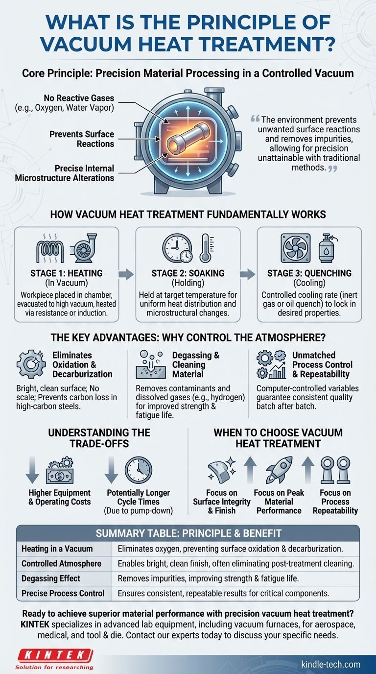 What is the principle of vacuum heat treatment? Achieve Superior Material Properties with Total Control Visual Guide