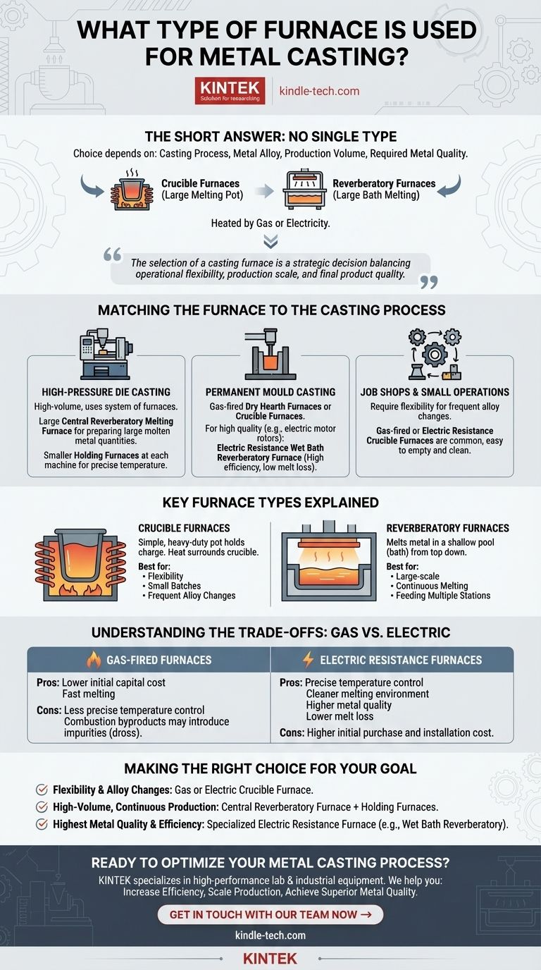 Welche Art von Ofen wird zum Metallguss verwendet? Wählen Sie den richtigen Ofen für Ihren Prozess Visuelle Anleitung