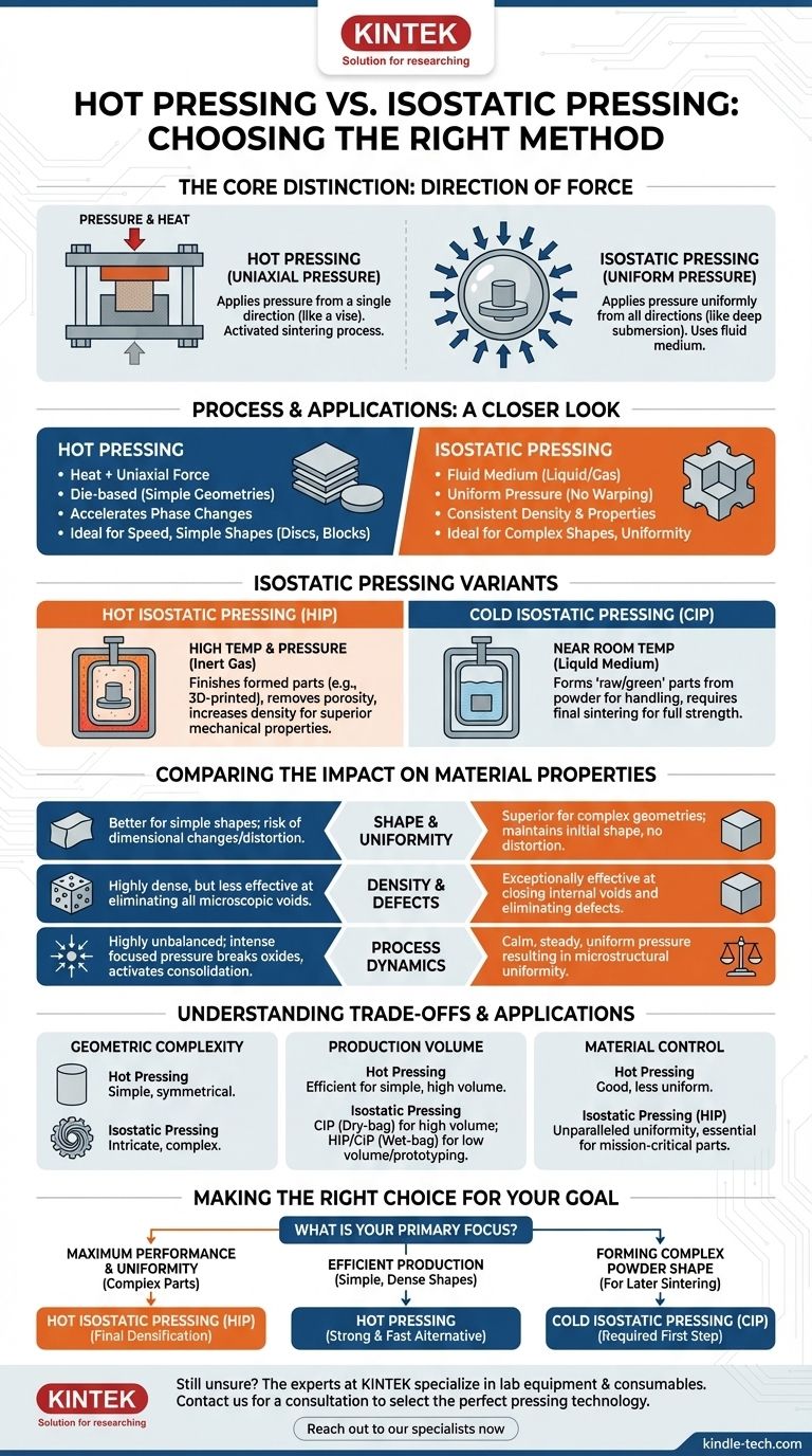 ما الفرق بين الكبس الساخن والكبس المتوازن الضغط؟ اختر الطريقة المناسبة لمكونك دليل مرئي