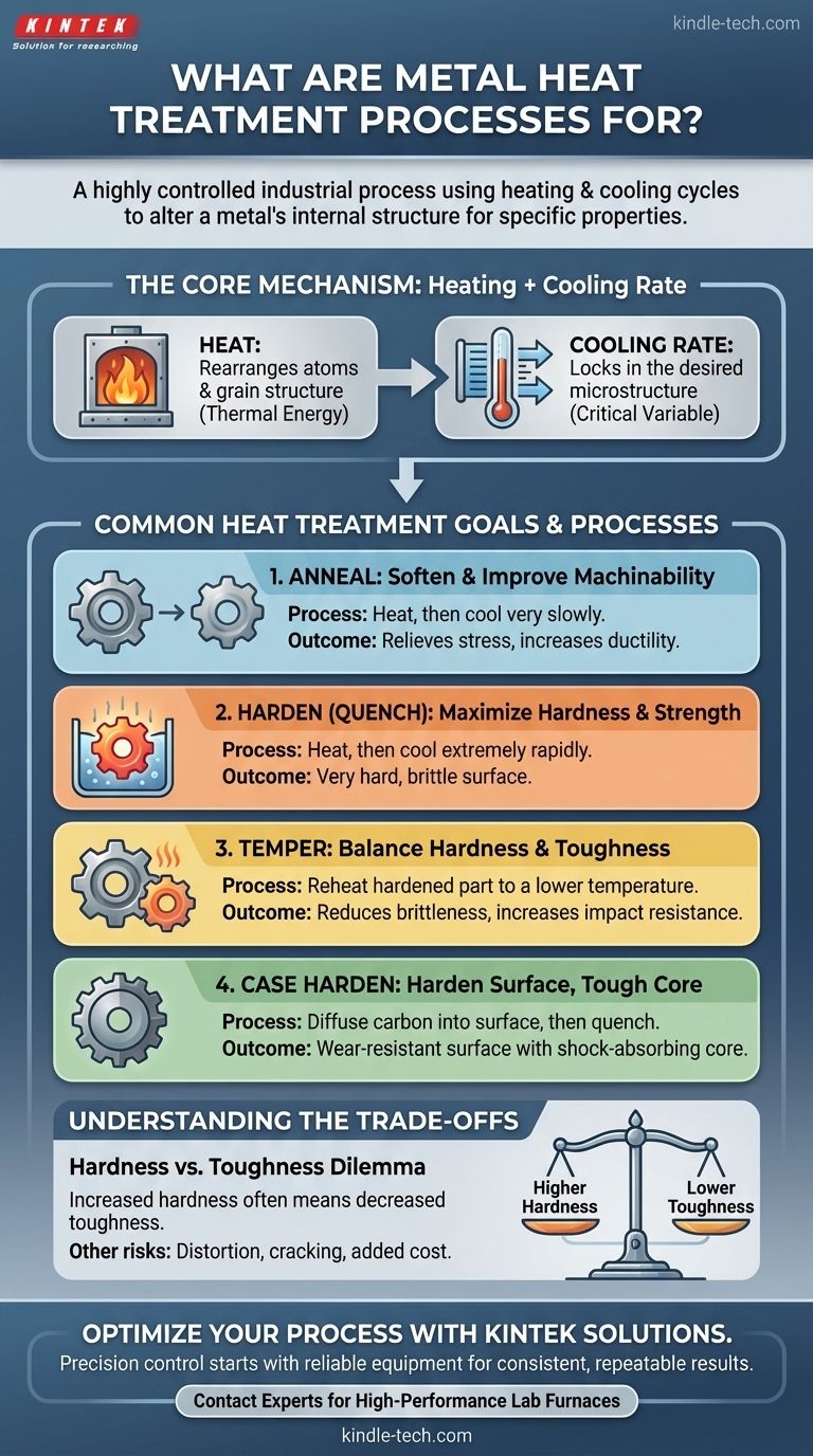 ¿Para qué sirven los procesos de tratamiento térmico aplicados a los metales? Adapte las propiedades del metal a su aplicación Guía Visual