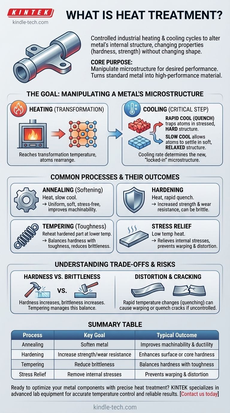 What is heat treatment as used in metallic materials? Tailor Metal Properties for Superior Performance Visual Guide
