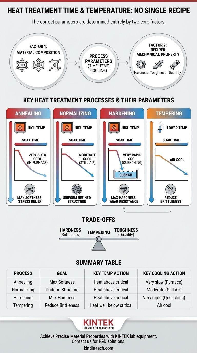 What is the time and temperature of heat treatment? A Guide to Tailoring Material Properties Visual Guide