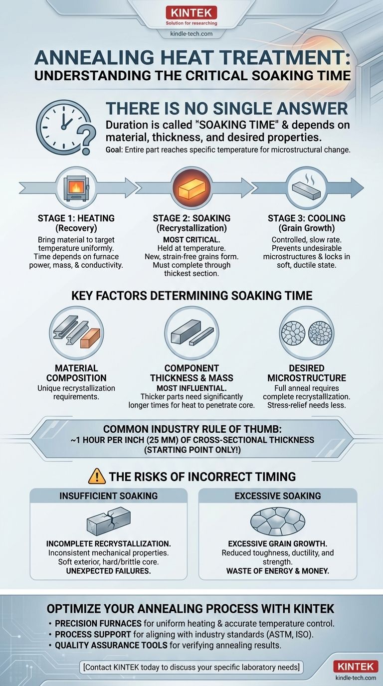 What is the length of time which heat is applied during the annealing heat treatment process? The Critical Soaking Time Explained Visual Guide