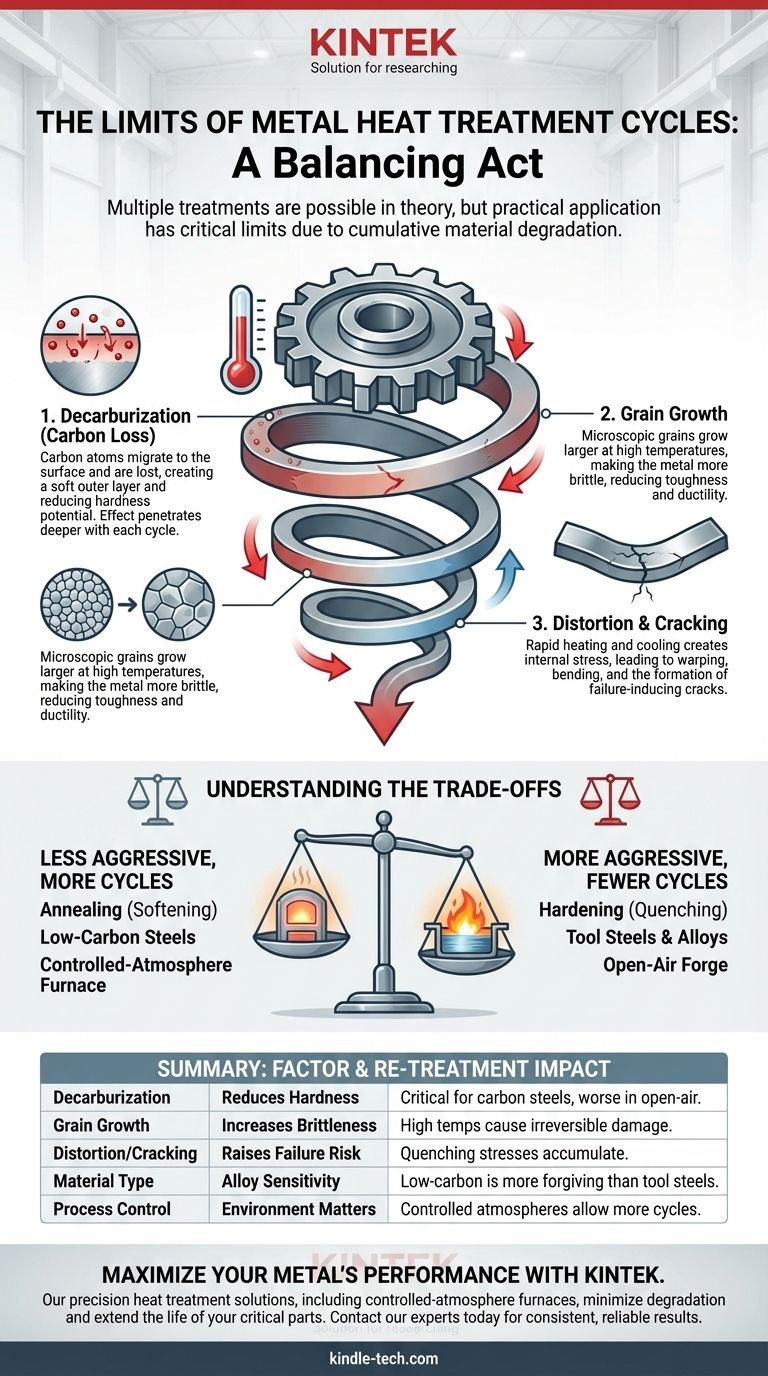 How many times can you heat treat metal? Understanding the Limits of Material Integrity Visual Guide