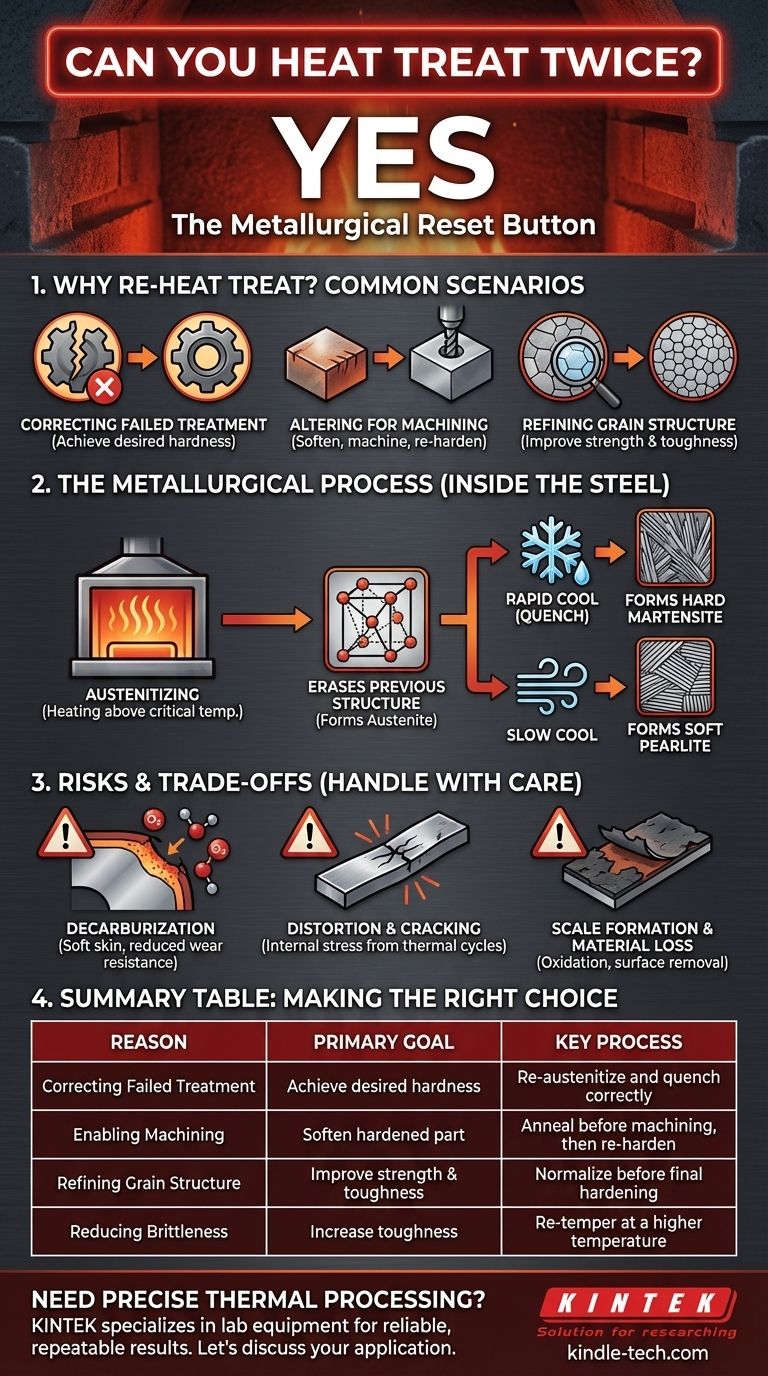 Можно ли проводить термообработку дважды? Да, и вот когда и как это сделать правильно Визуальное руководство