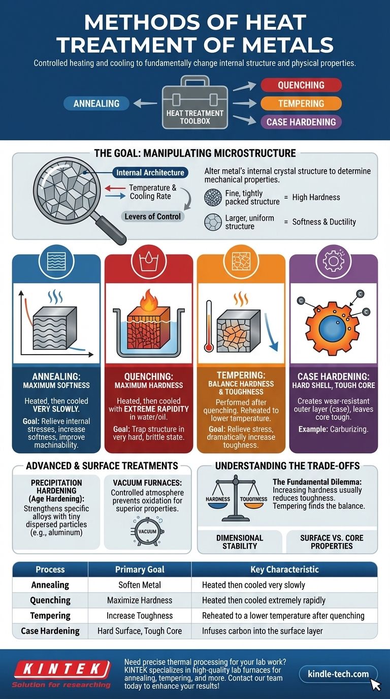 금속 열처리 방법에는 무엇이 있나요? 어닐링, 퀜칭, 템퍼링 등에 대한 가이드 시각적 가이드
