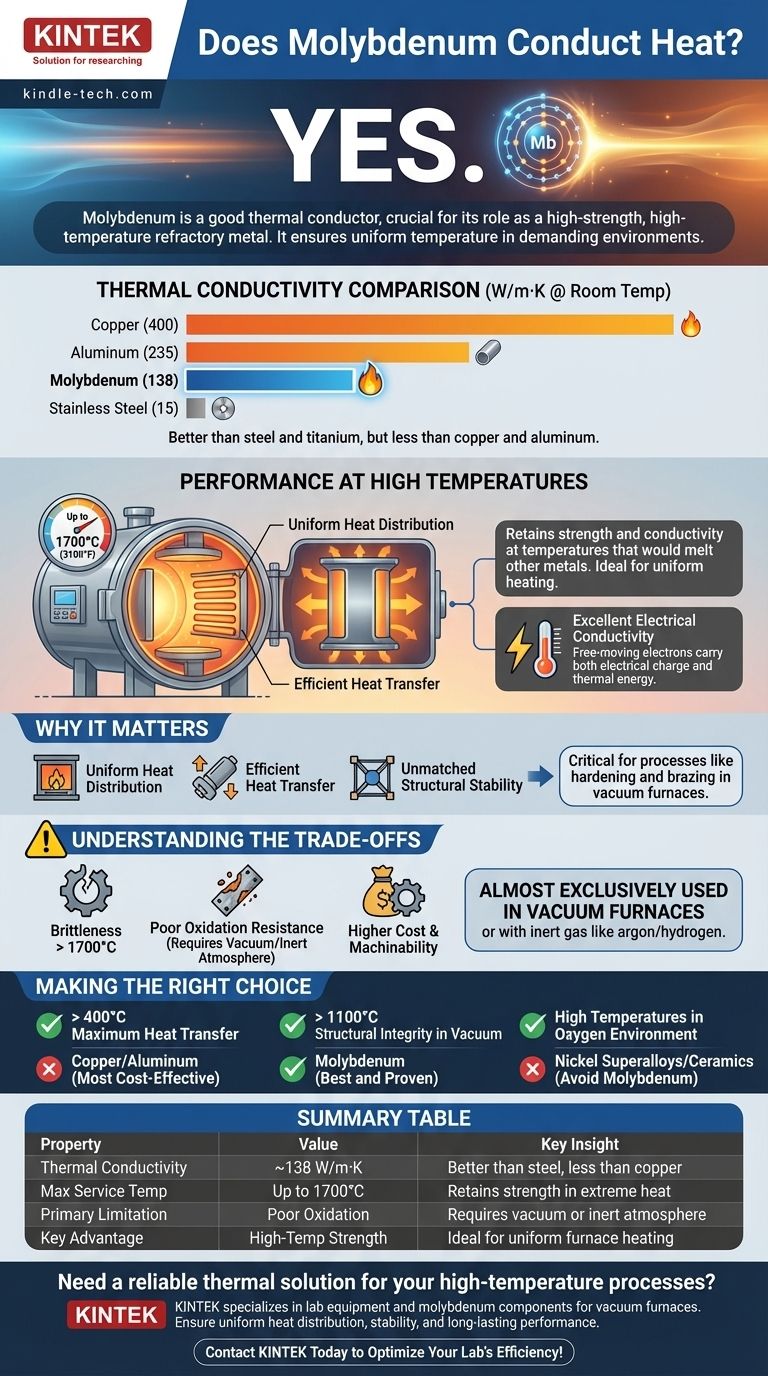 ¿El molibdeno conduce el calor? Desvelando su papel en aplicaciones de alta temperatura Guía Visual