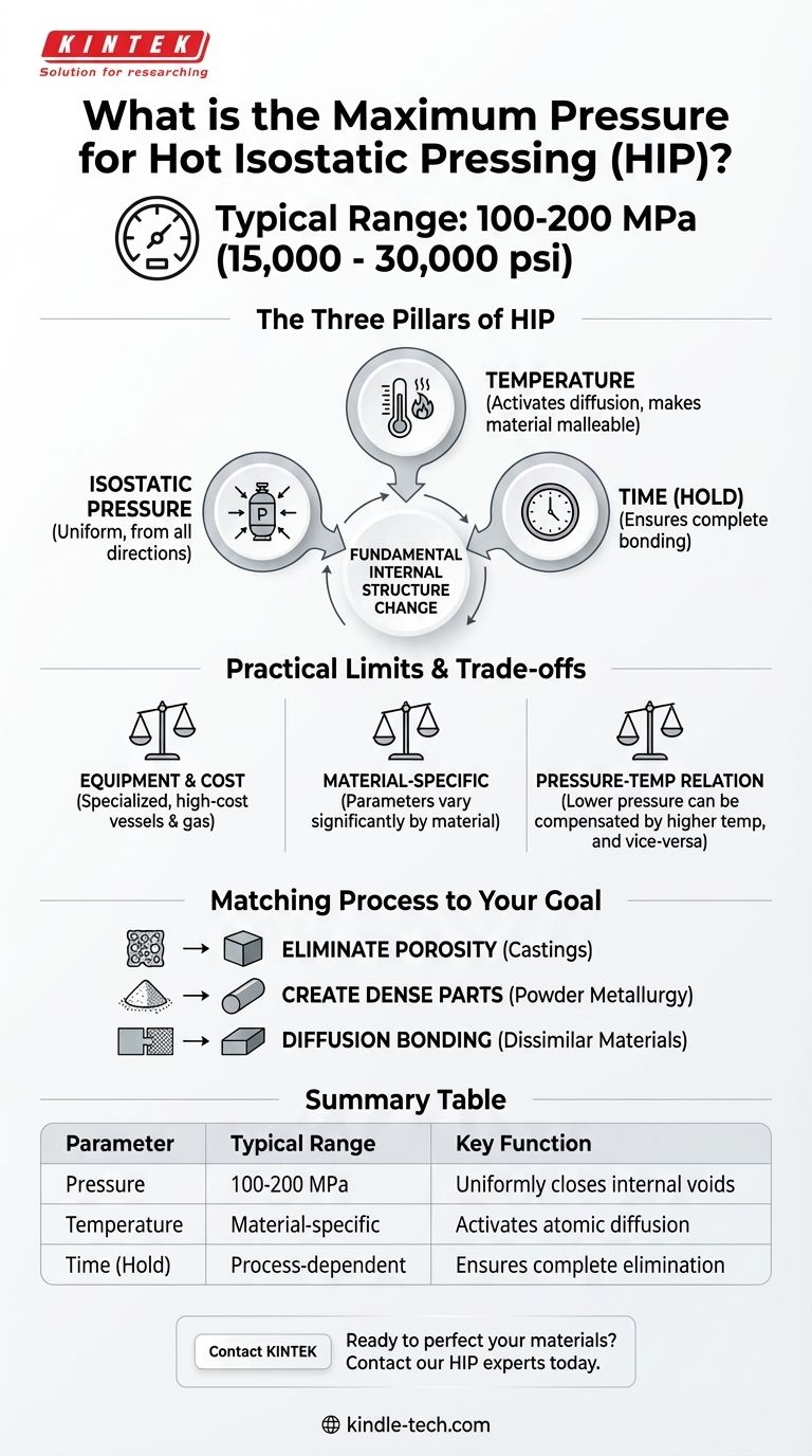 열간 등방압착(HIP)의 최대 압력은 얼마입니까? 완전한 재료 밀도 달성 시각적 가이드