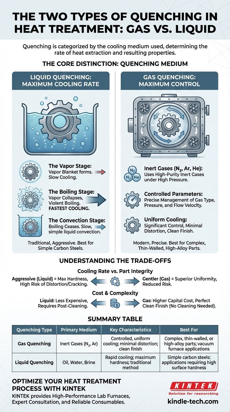 ما هما نوعا التبريد السريع؟ إتقان التبريد بالغاز مقابل السائل للمعالجة الحرارية الفائقة دليل مرئي