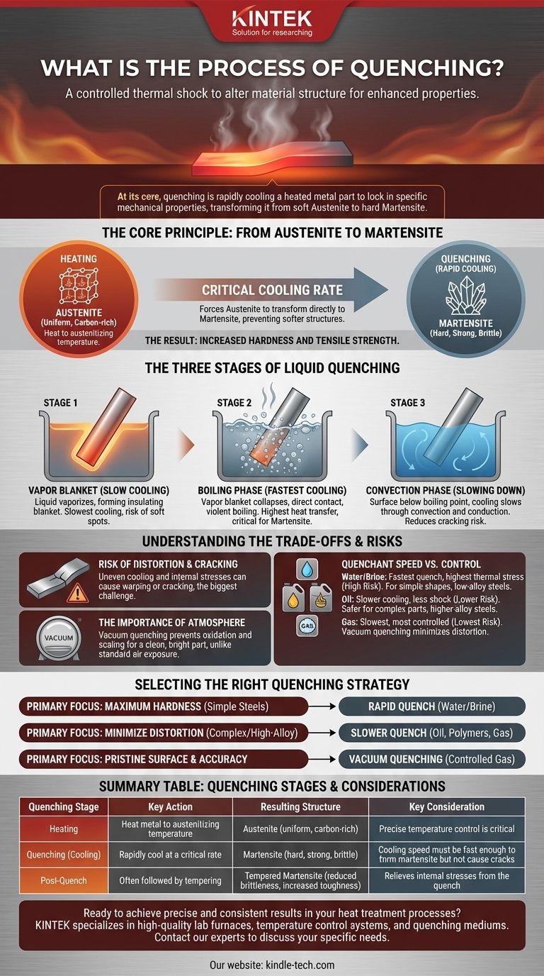 What is the process of quenching? A Guide to Controlled Metal Hardening Visual Guide