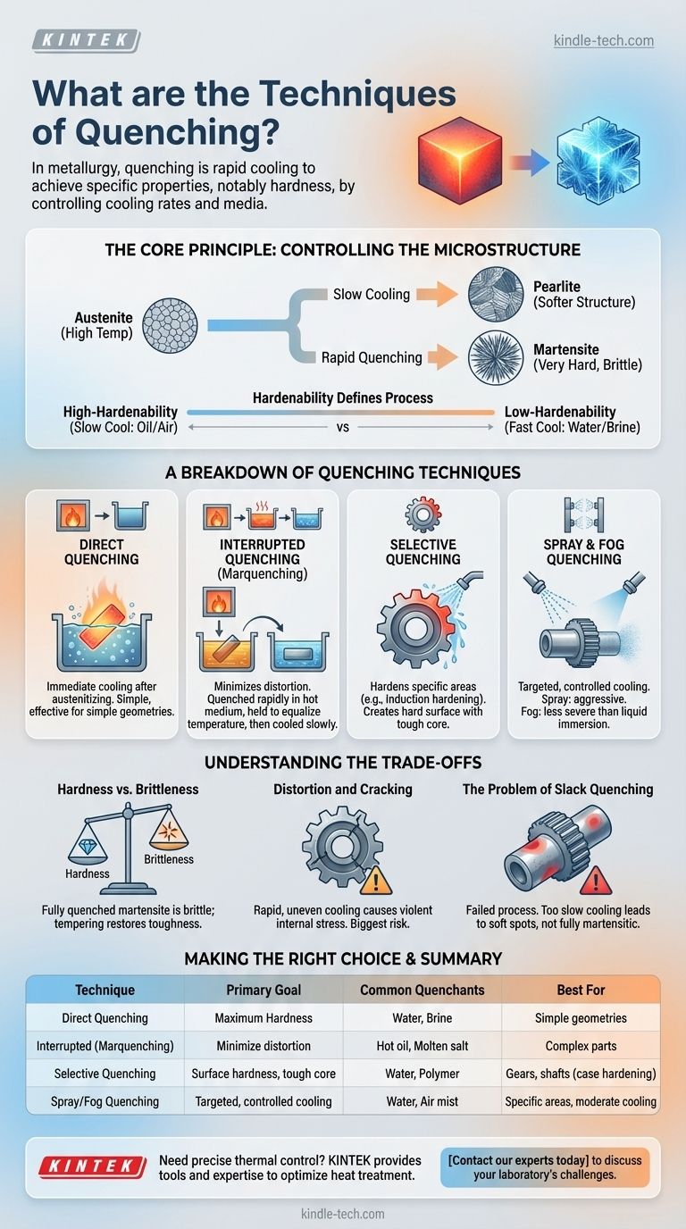 Quelles sont les techniques de trempe ? Maîtriser le refroidissement rapide pour la dureté et la durabilité Guide Visuel