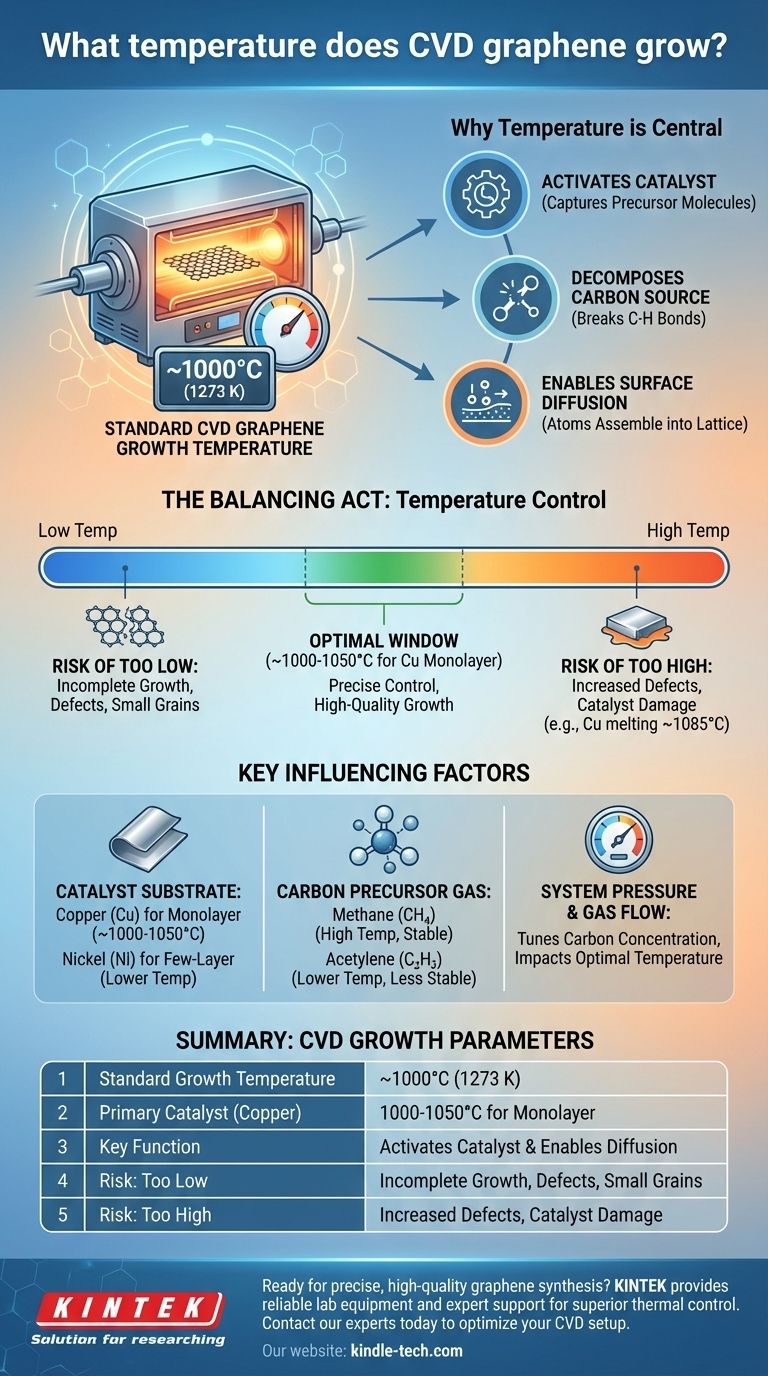 CVD 그래핀은 몇 도에서 성장합니까? 결정적인 열 창(Critical Thermal Window) 마스터하기 시각적 가이드