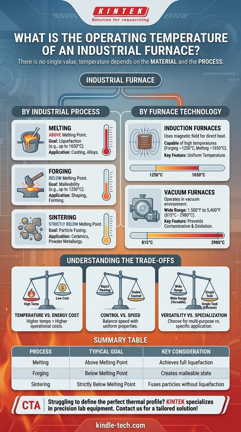 What is the operating temperature of an industrial furnace? It's dictated by your process and material. Visual Guide