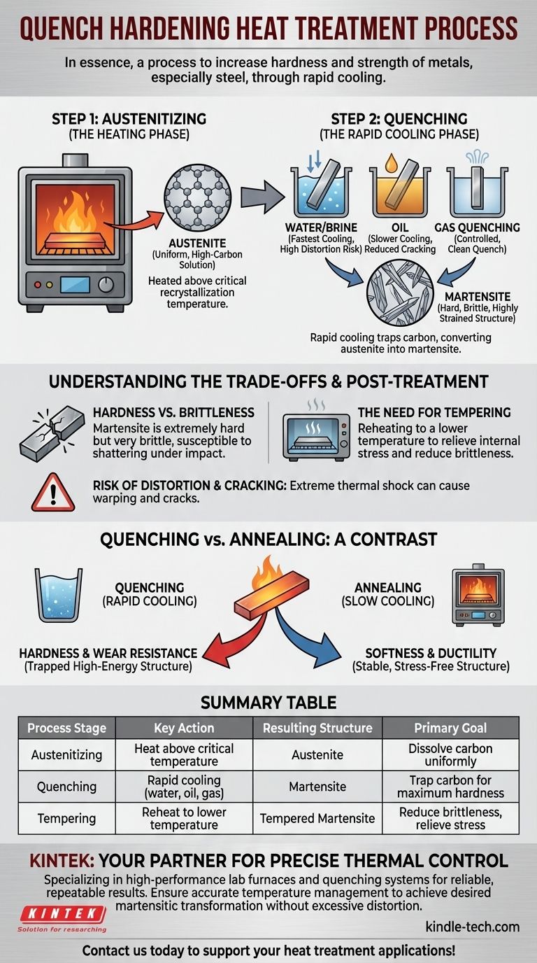 ¿Cuál es el proceso de tratamiento térmico de endurecimiento por temple? Una guía para lograr la máxima dureza Guía Visual