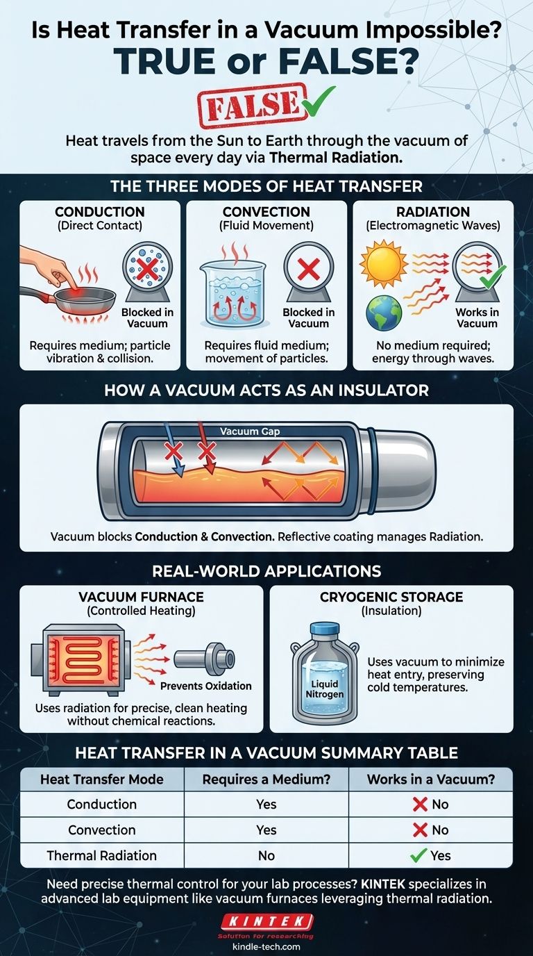 Est-il vrai ou faux que la chaleur ne peut pas se propager dans le vide ? Découvrez comment la chaleur traverse le vide de l'espace Guide Visuel