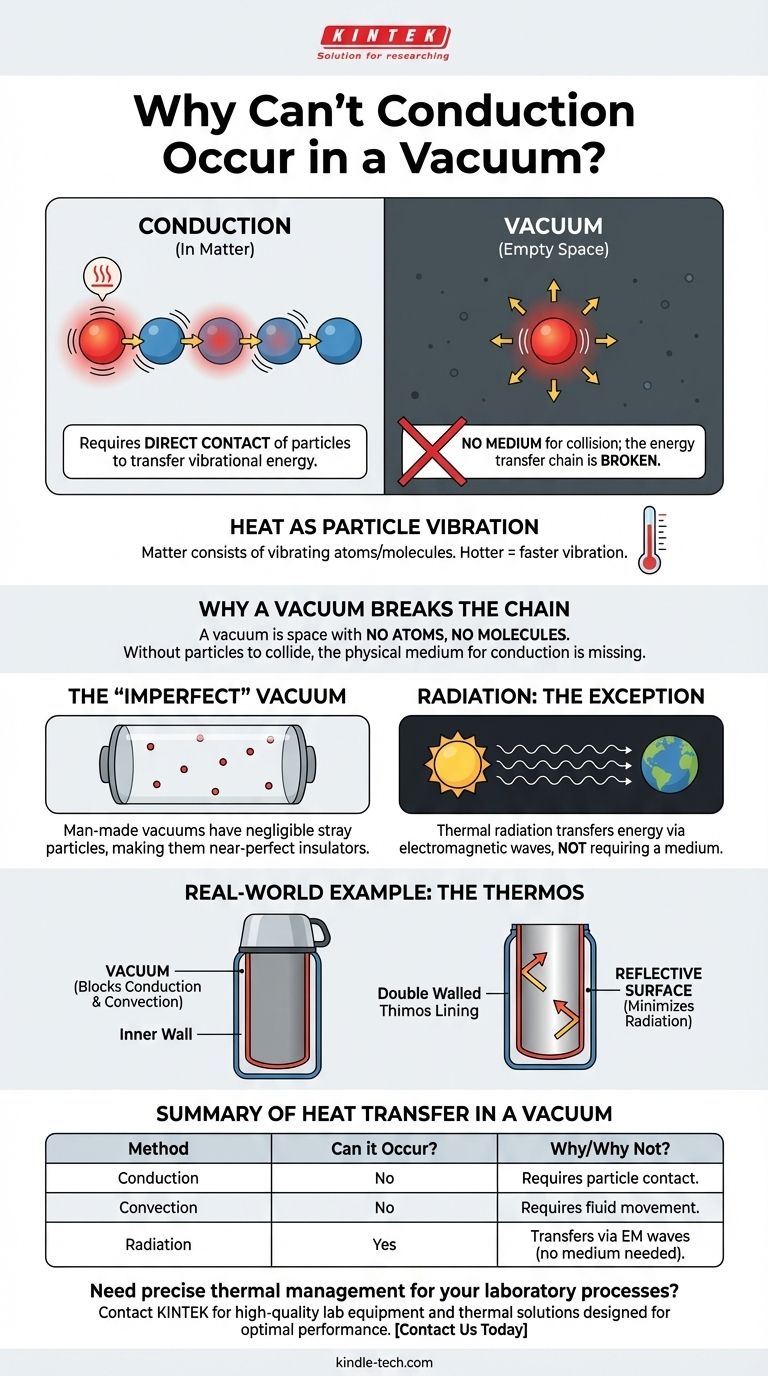 なぜ伝導は真空中で起こらないのか？熱伝達における粒子の本質的な役割 ビジュアルガイド