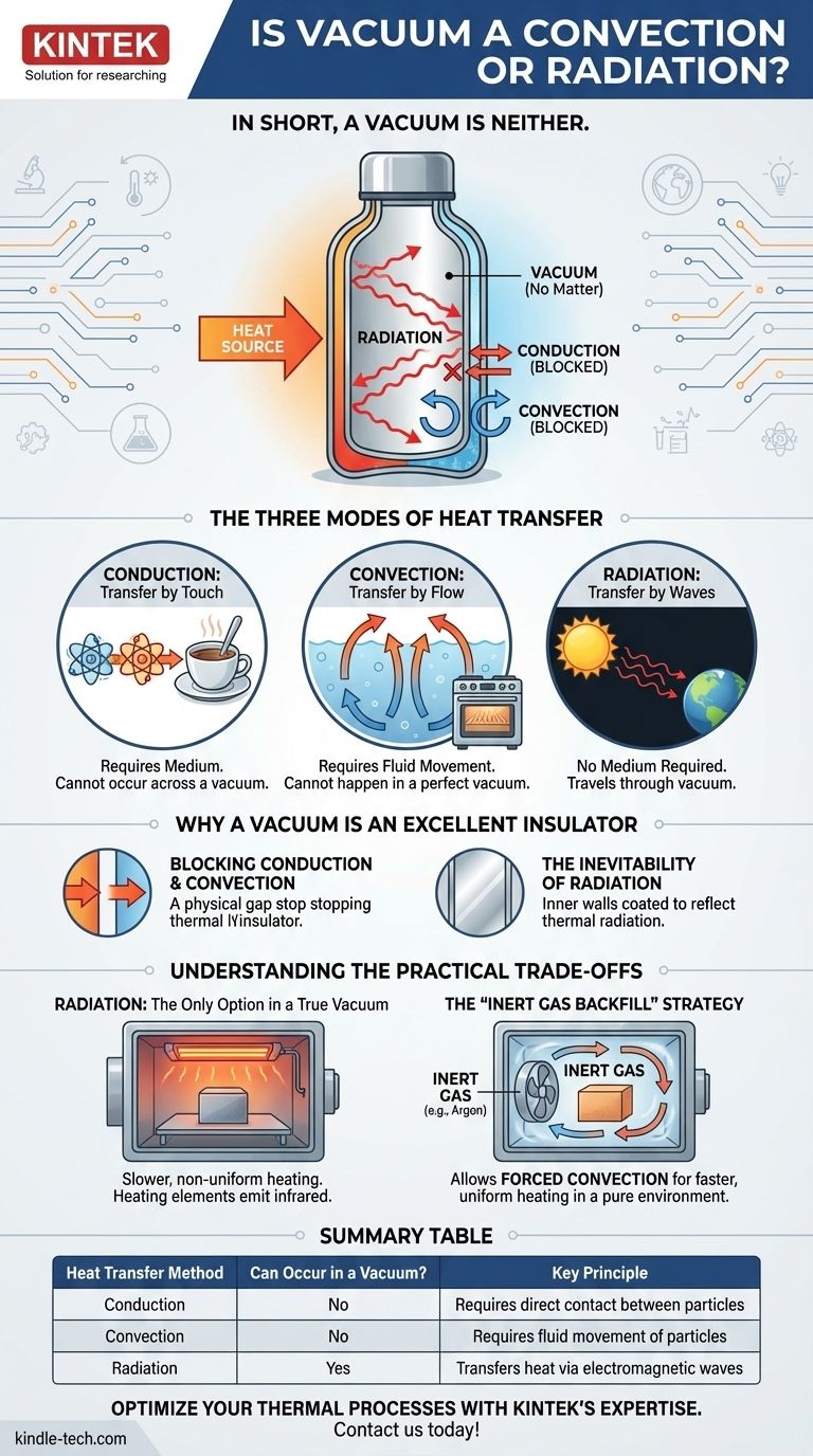 Il vuoto è convezione o irraggiamento? Comprendere il trasferimento di calore in un ambiente sottovuoto Guida Visiva