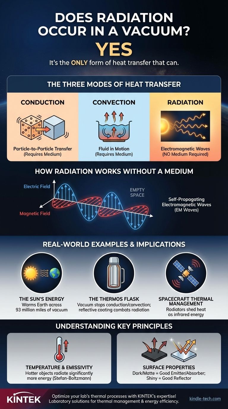 放射は真空中で起こりますか？宇宙や実験装置における熱伝達の仕組み ビジュアルガイド