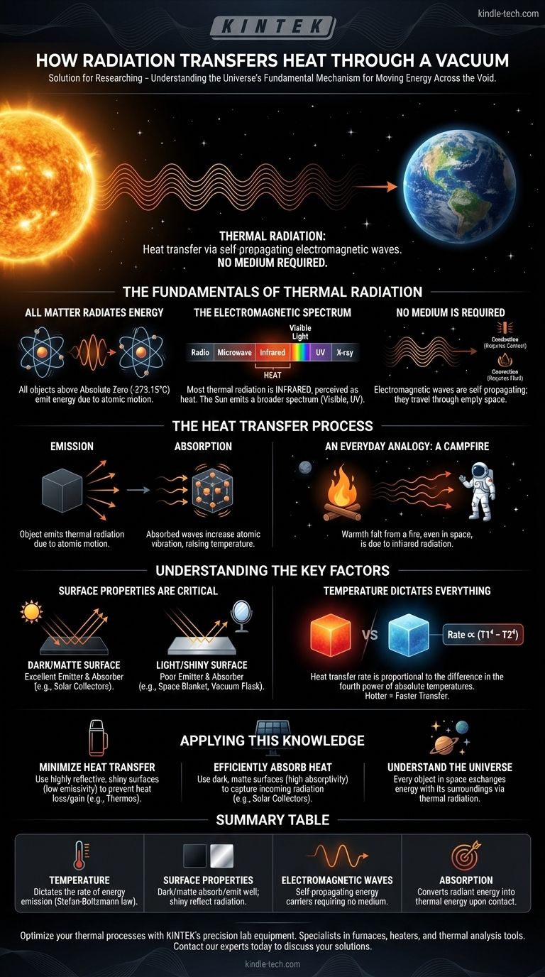 辐射是如何通过真空进行热传递的？揭秘热辐射的科学原理 图解指南