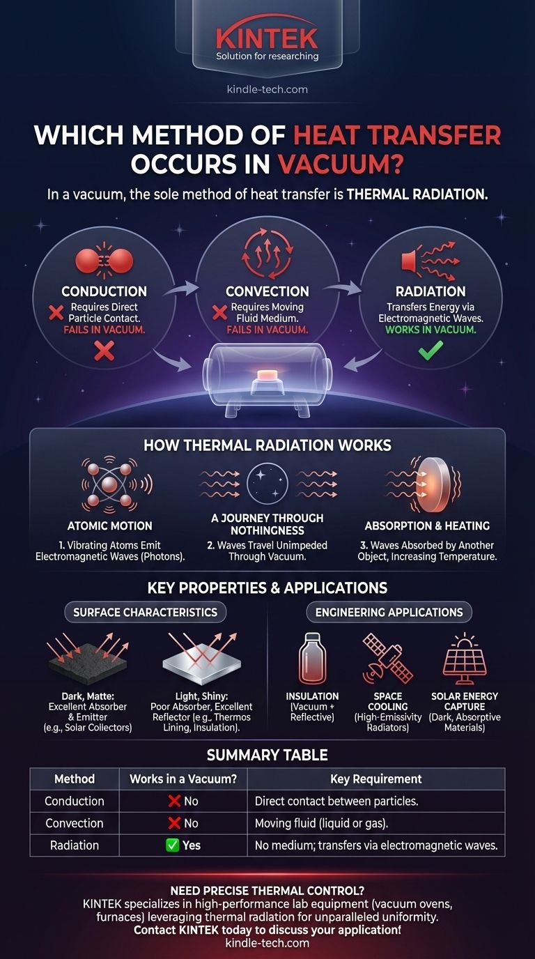 Which method of heat transfer occur in a vacuum? Unlocking the Power of Thermal Radiation Visual Guide