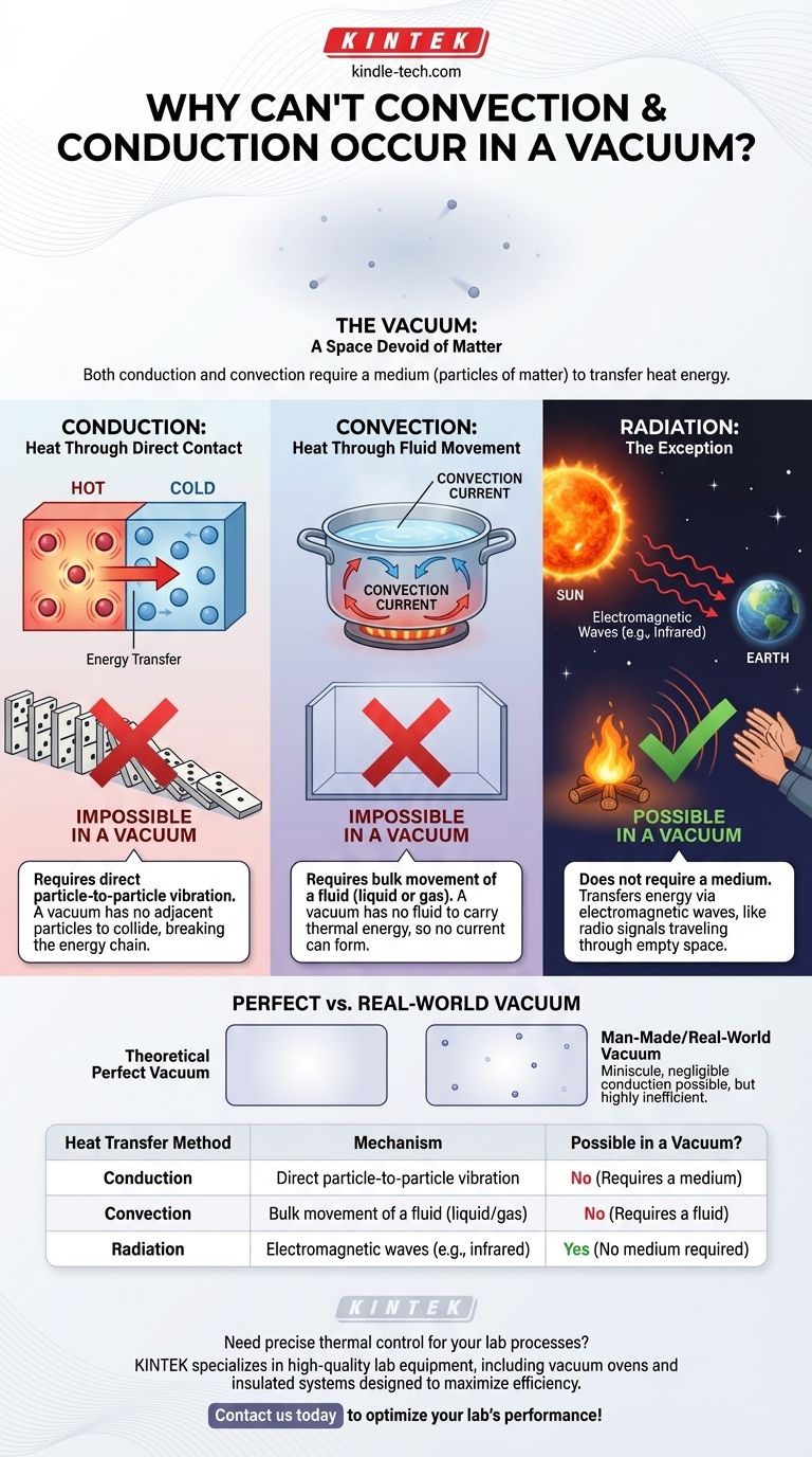 Why can't convection and conduction occur in vacuum? The Critical Role of Matter in Heat Transfer Visual Guide