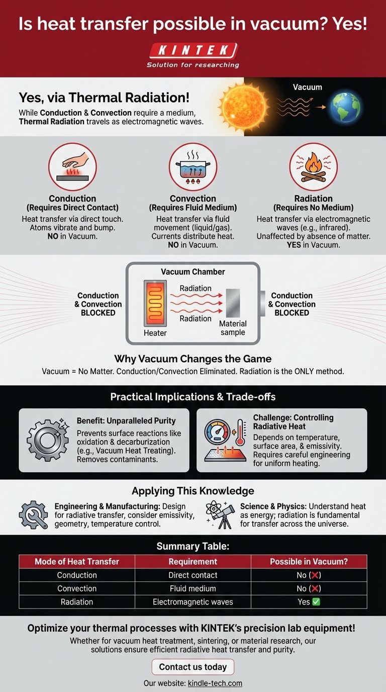 Le transfert de chaleur est-il possible dans le vide ? Oui, et voici comment cela fonctionne Guide Visuel