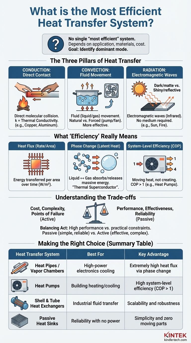 Was ist das effizienteste Wärmeübertragungssystem? Optimieren Sie die Leistung für Ihre Anwendung Visuelle Anleitung