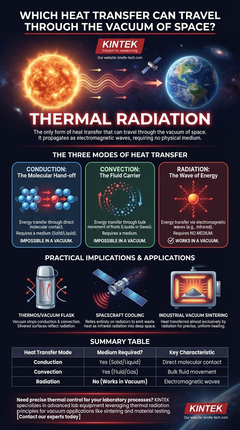 ¿Qué transferencia de calor puede viajar a través del vacío del espacio? La radiación térmica impulsa el cosmos Guía Visual