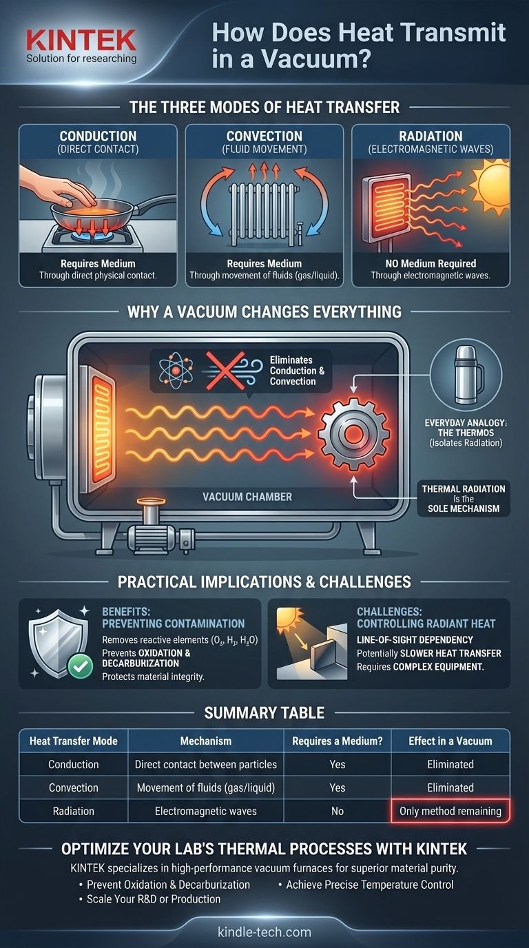 Come si trasmette il calore nel vuoto? Padroneggiare la radiazione termica per la purezza e la precisione Guida Visiva