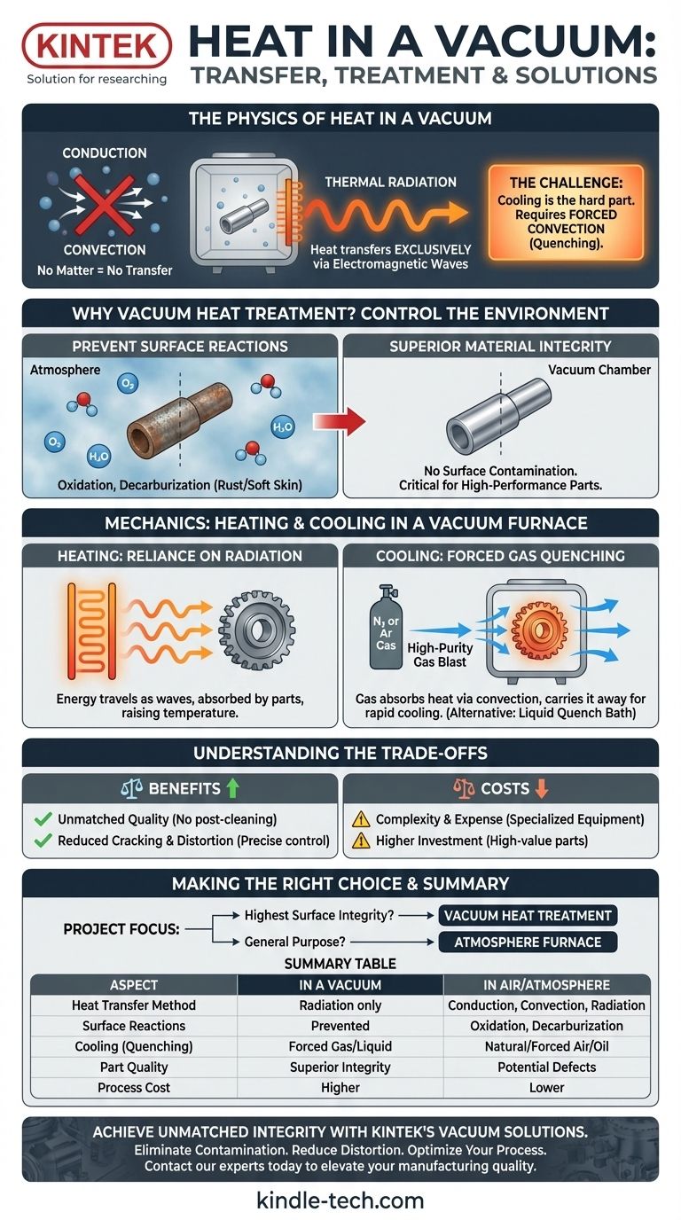 What happens to heat generated in a vacuum? Mastering Thermal Control for Superior Materials Visual Guide