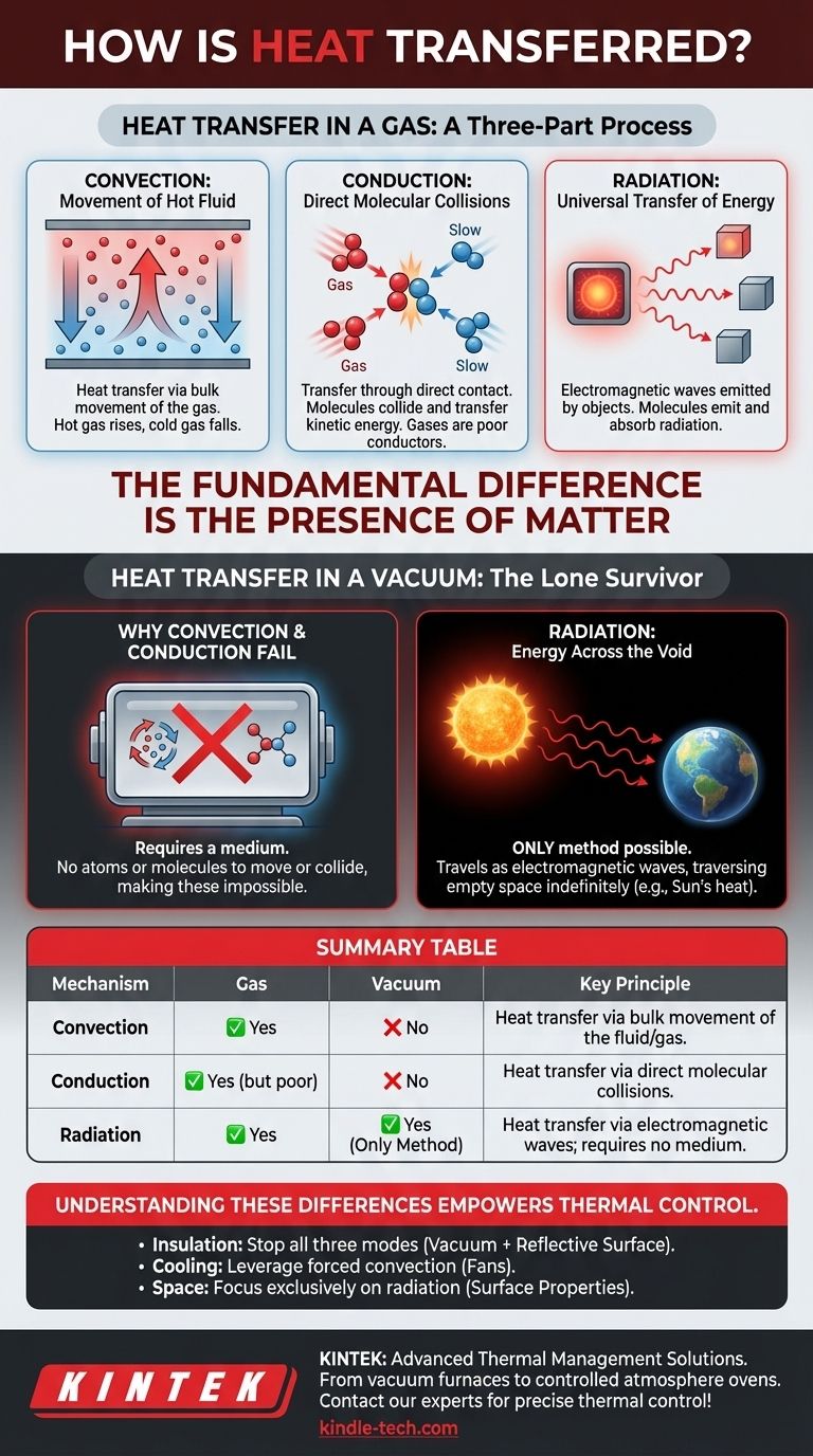Comment la chaleur est-elle transférée à travers un gaz ou le vide ? Maîtrisez les 3 mécanismes clés Guide Visuel
