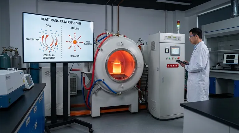 Come viene trasferito il calore attraverso un gas o il vuoto? Padroneggia i 3 meccanismi chiave