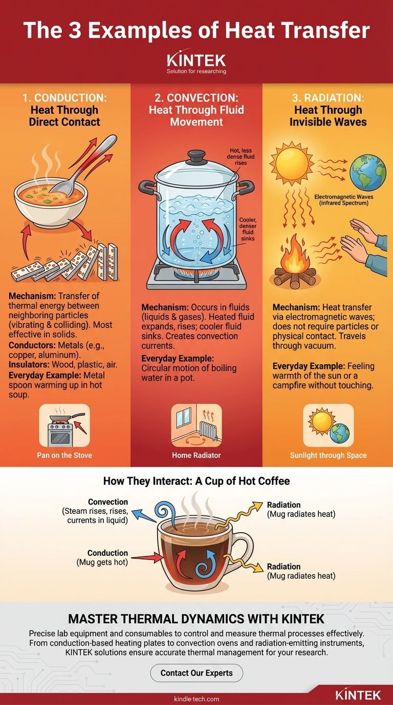 Was sind die 3 Beispiele für Wärmeübertragung? Konduktion, Konvektion und Strahlung erklärt Visuelle Anleitung