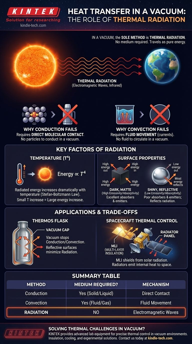 ما نوع انتقال الحرارة الذي يحدث في الفراغ أو الفضاء الخالي؟ كشف أسرار الإشعاع الحراري دليل مرئي