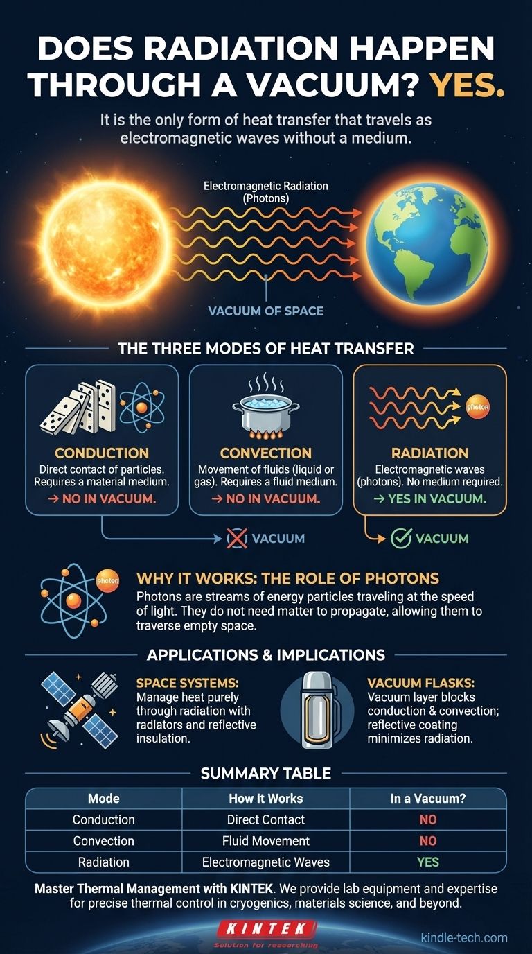 복사는 진공을 통해 일어납니까? 예, 그것만이 가능한 유일한 열전달 방식입니다 시각적 가이드