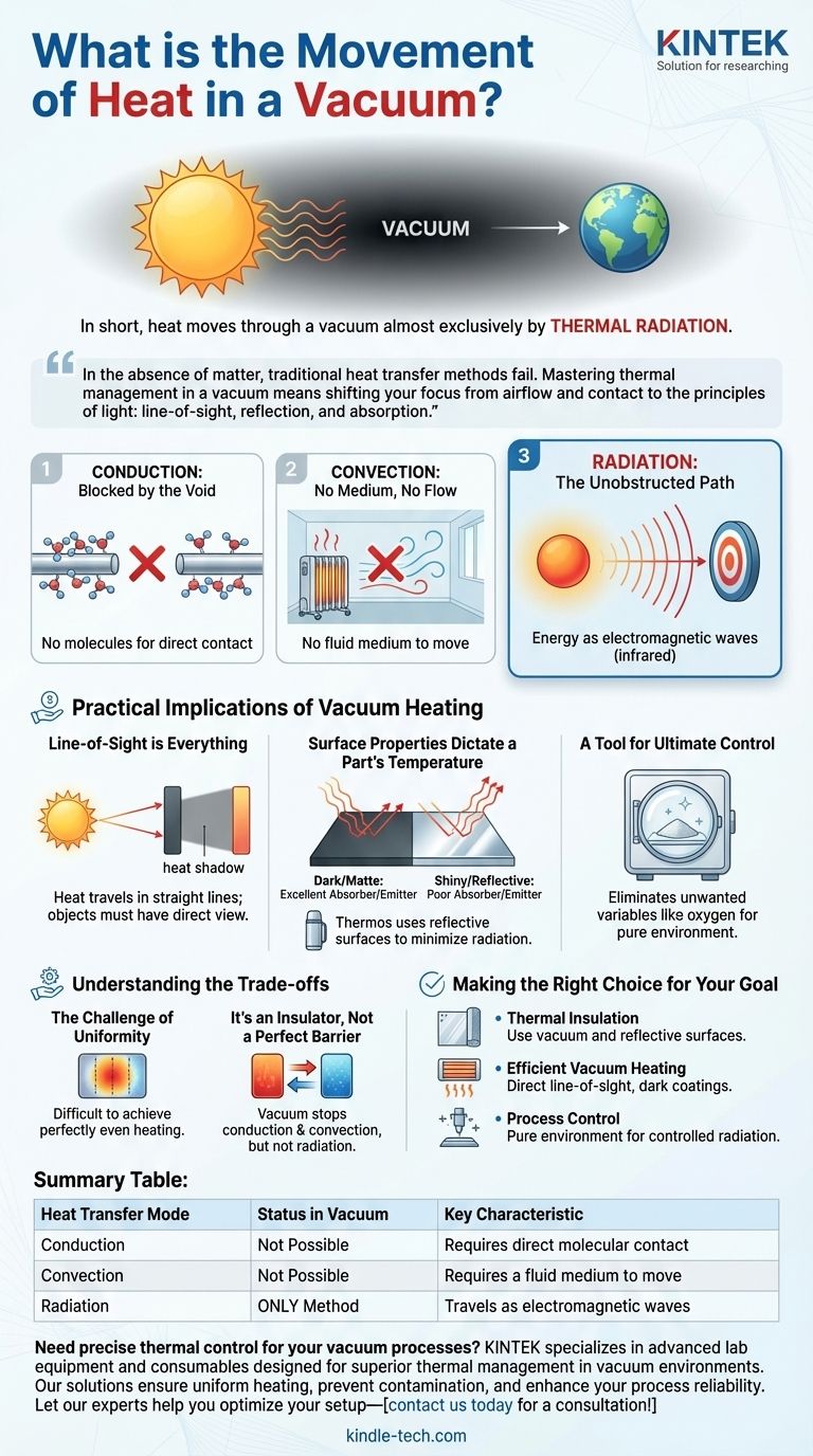 What is the movement of heat in a vacuum? Mastering Thermal Radiation for Precise Control Visual Guide