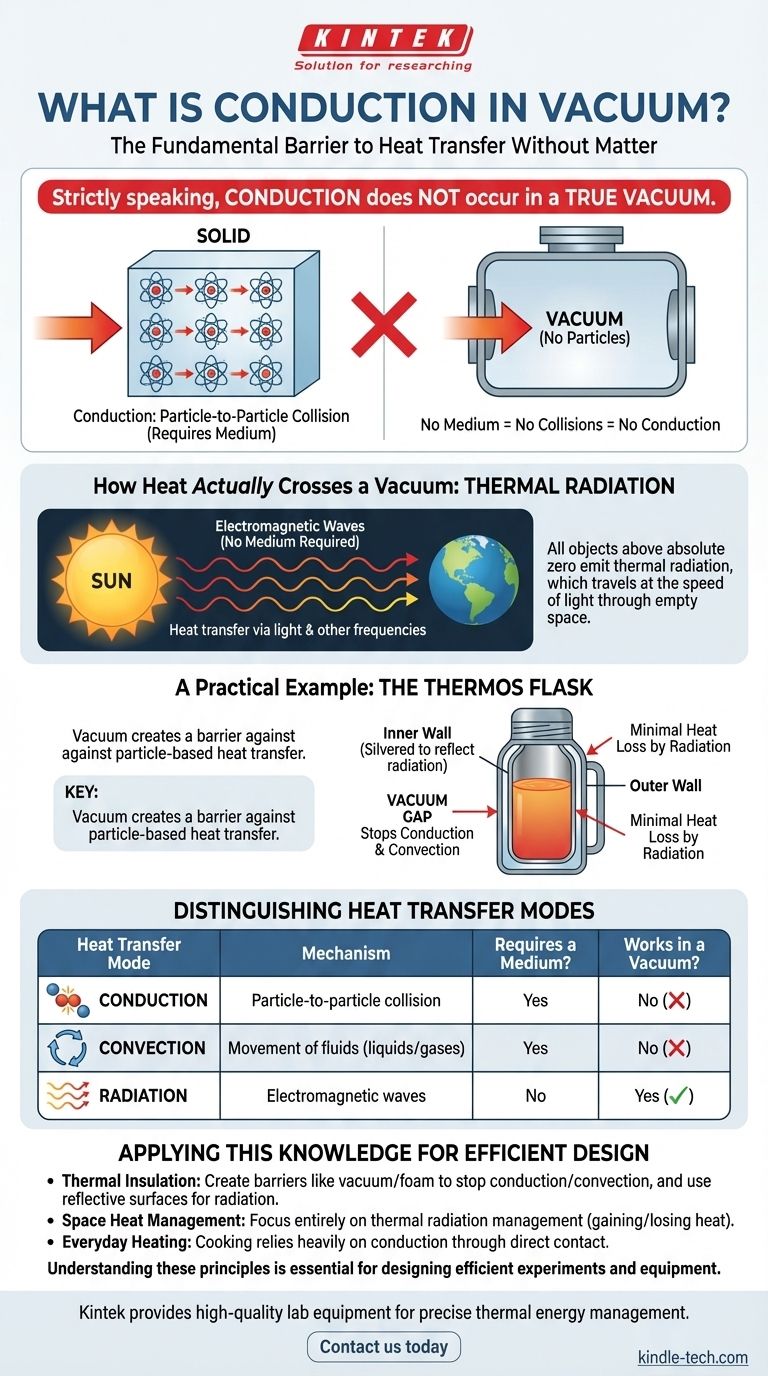 What is conduction in vacuum? Understanding Heat Transfer in the Absence of Matter Visual Guide