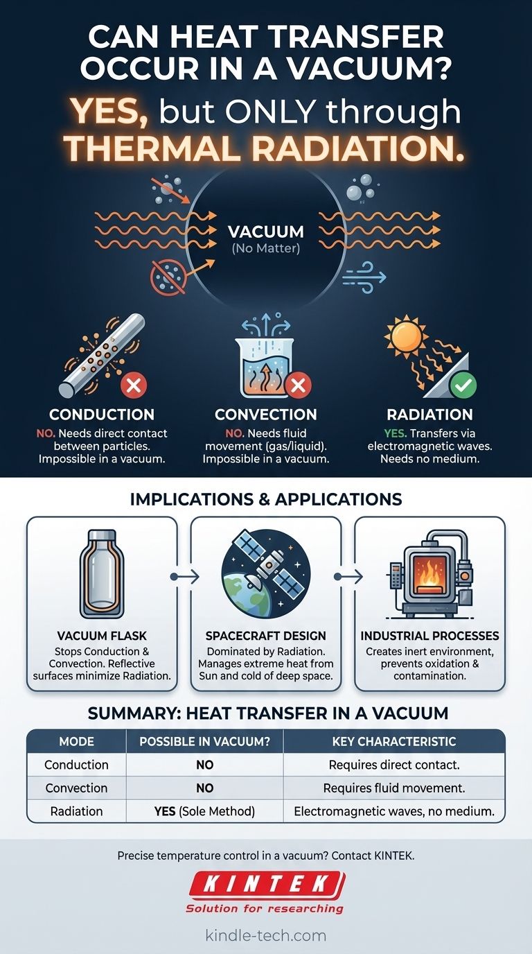 ¿Puede ocurrir la transferencia de calor en el vacío? Sí, a través de la radiación, la única forma en que el calor viaja en el espacio. Guía Visual
