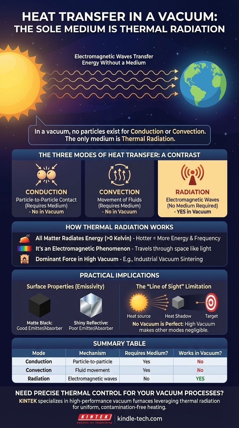 ما هي وسيلة انتقال الحرارة في الفراغ؟ تسخير الإشعاع الحراري للتسخين الدقيق دليل مرئي