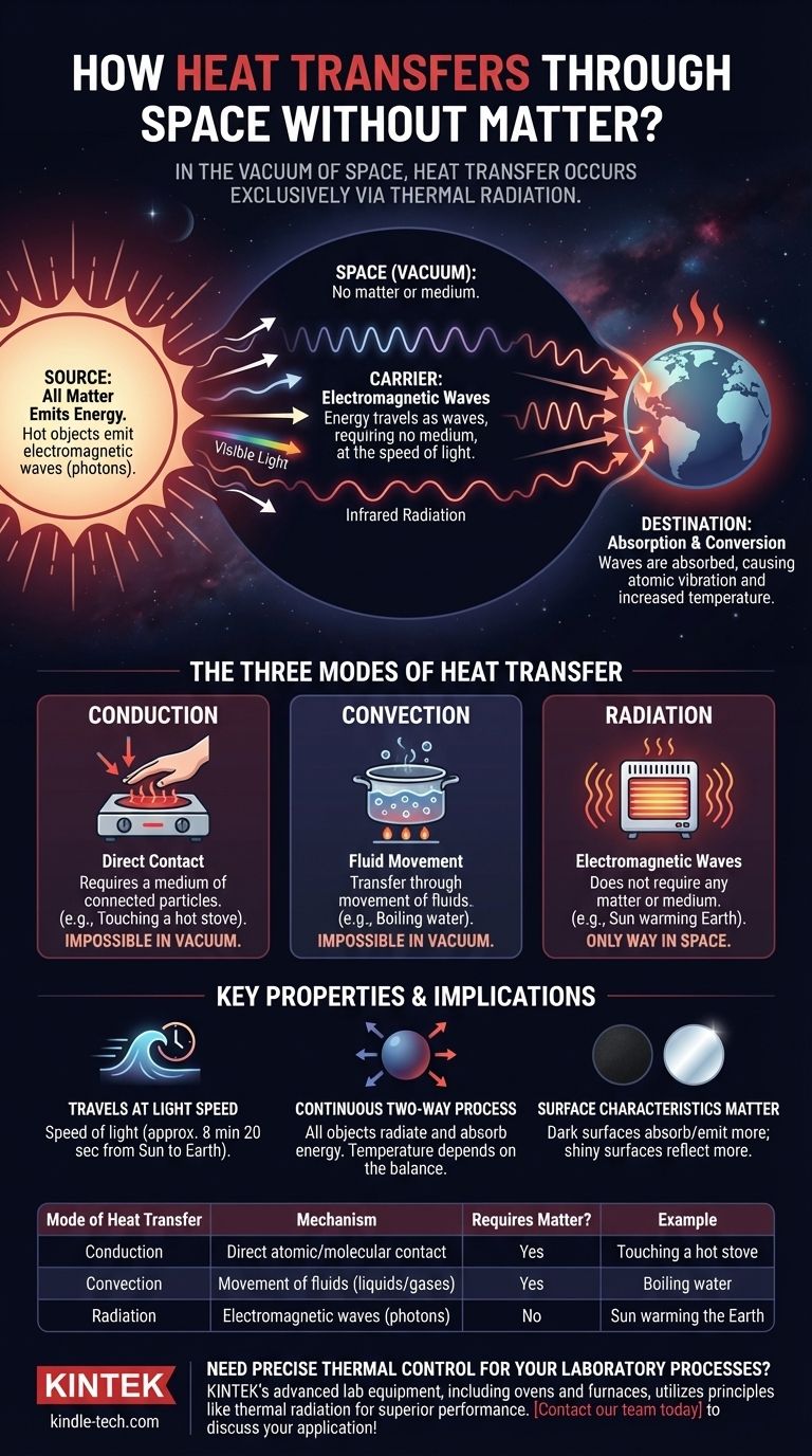 Wie wird Wärme ohne Materie durch den Weltraum übertragen? Die Kraft der Wärmestrahlung entschlüsseln Visuelle Anleitung