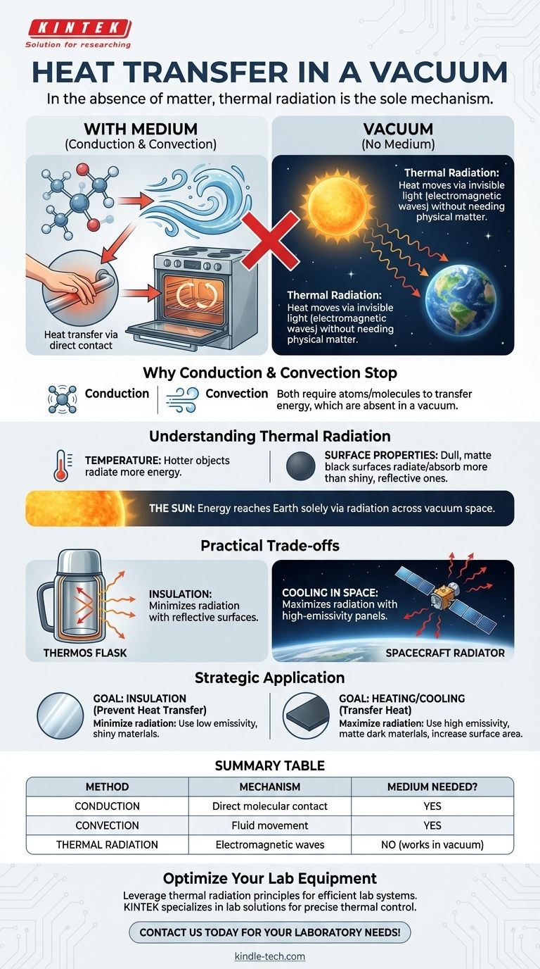 진공 상태에서 어떤 열 전달이 발생하나요? 실험실 장비를 위한 열 복사 마스터하기 시각적 가이드