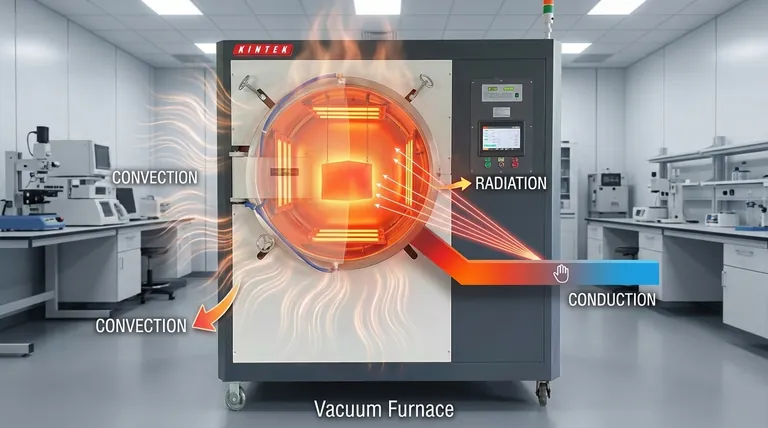 真空如何影响热传递?在您的实验室中掌握精确的热控制